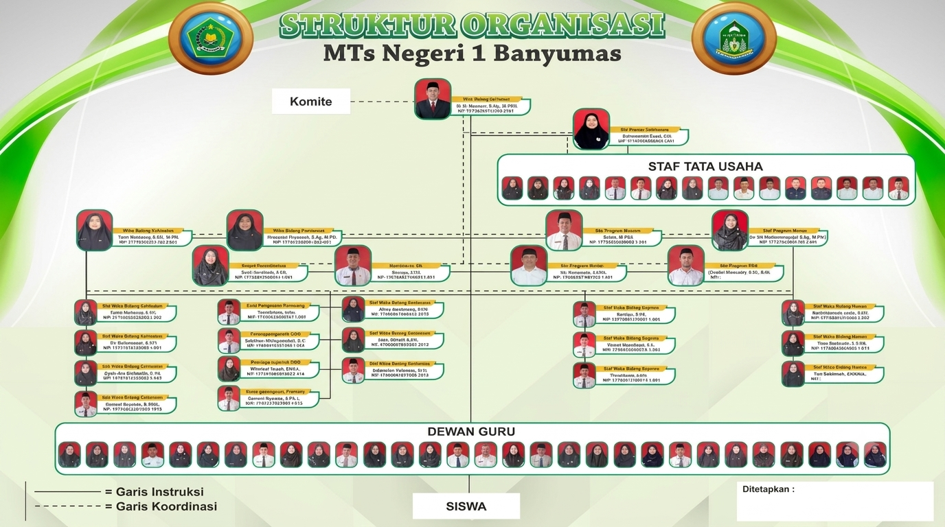 Struktur Organisasi MTs Negeri 1 Banyumas